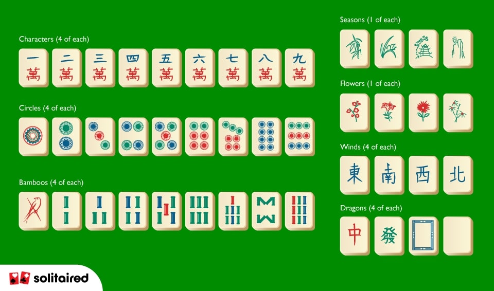 Mahjong Solitaire, listing gameplay elements and unique mechanics